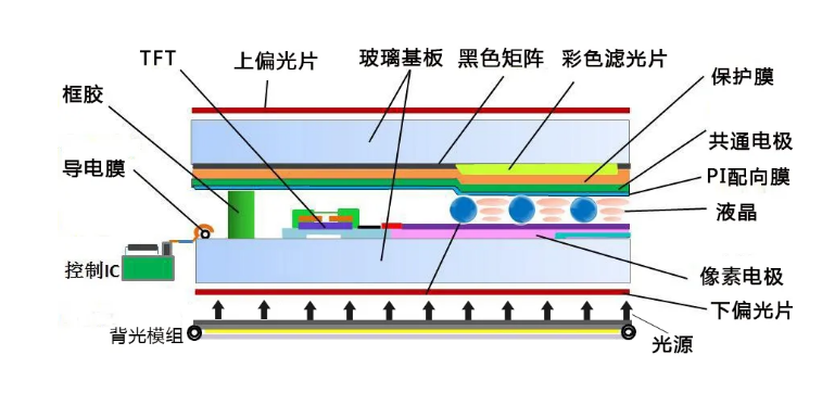 TFT結(jié)構圖.png